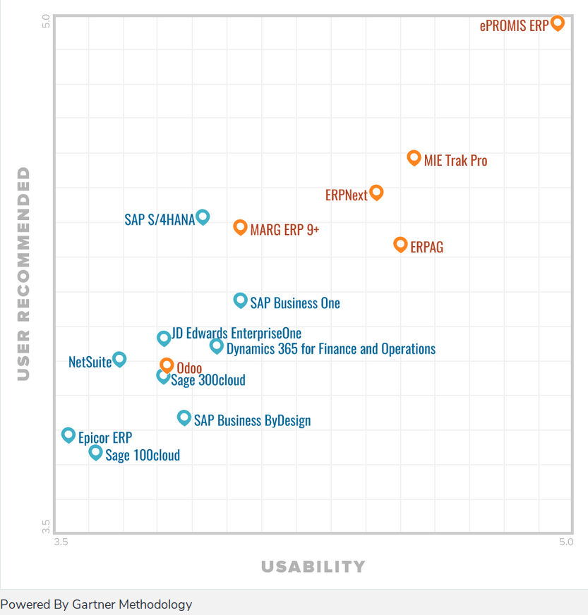 ERPnext FrontRunner Top Usability