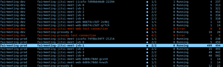 Kubernetes Pods