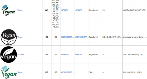 Registered Trademarks for Vegan