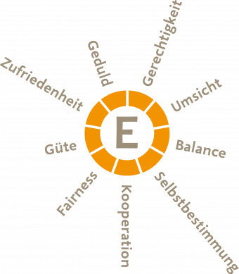 ethify